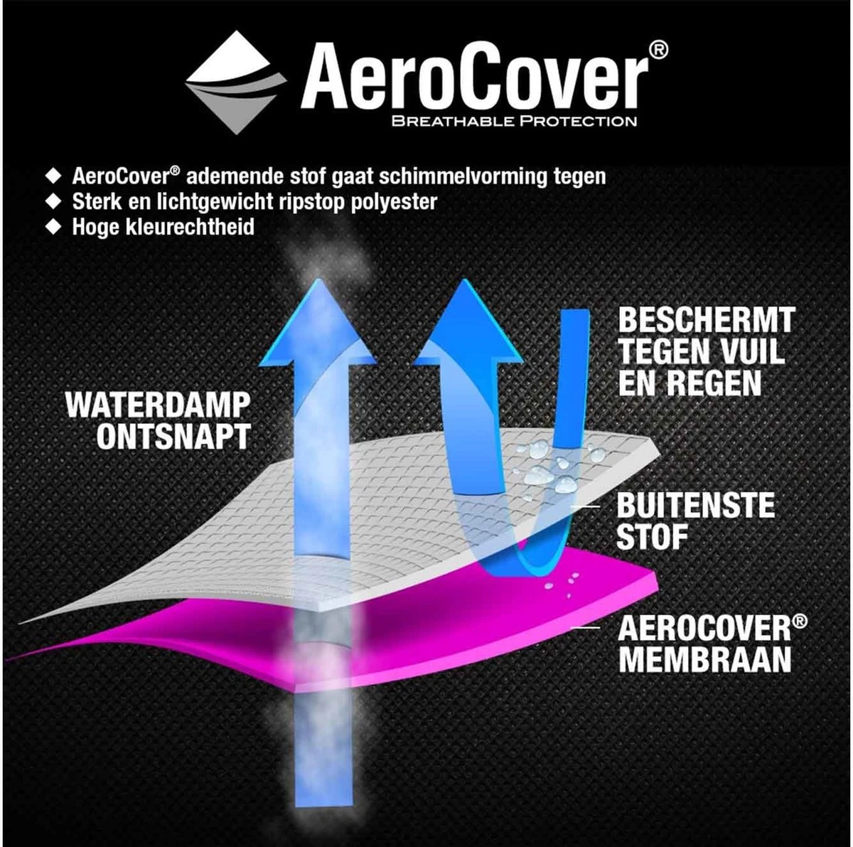 AeroCover Parasolhoes - Zweef Parasols - Grijs - 250x55 Cm (HxB) - Afbeelding 4