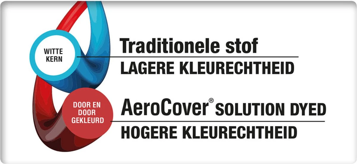 AeroCover Parasolhoes - Zweef Parasols - Grijs - 250x55 Cm (HxB) - Afbeelding 2