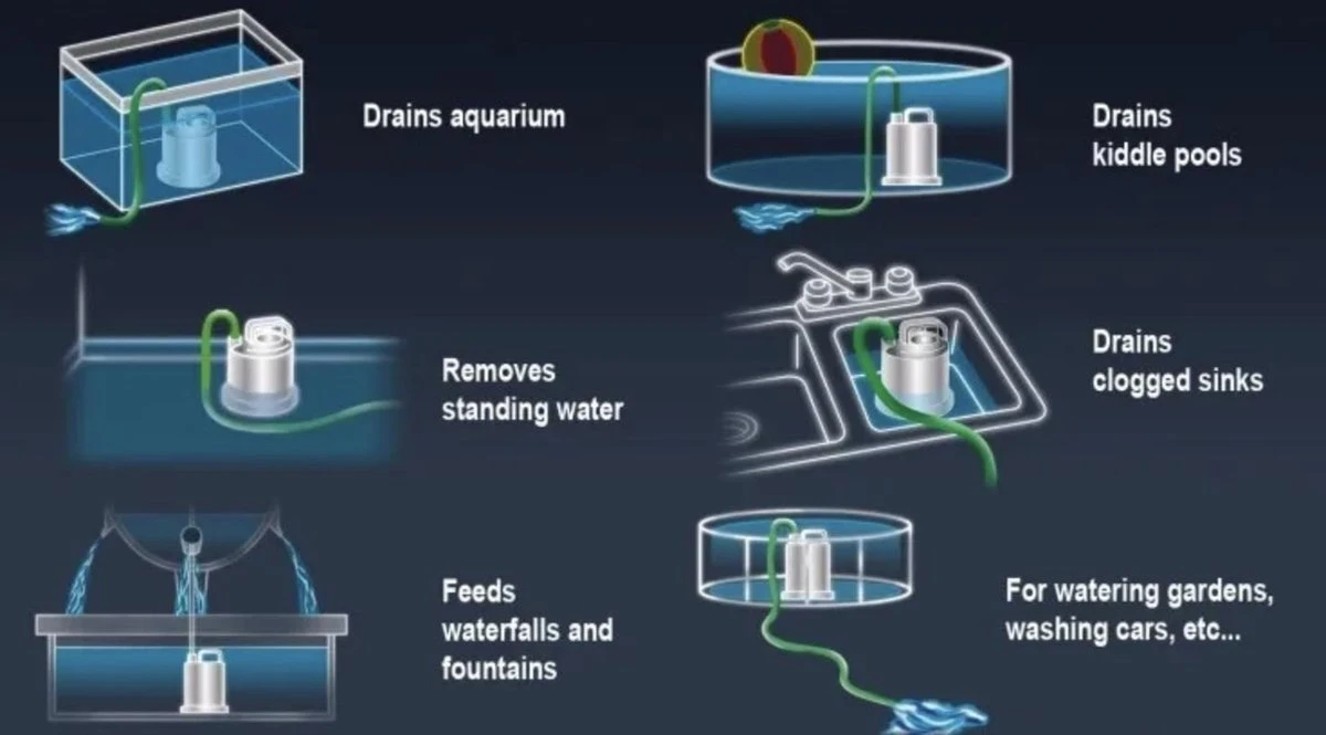 Sicce Ultra Zero - Vlakzuiger - Dompelpomp - Wateroverlast - 3000 L/h - Afbeelding 3